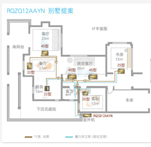 別墅型中央空調(diào)方案